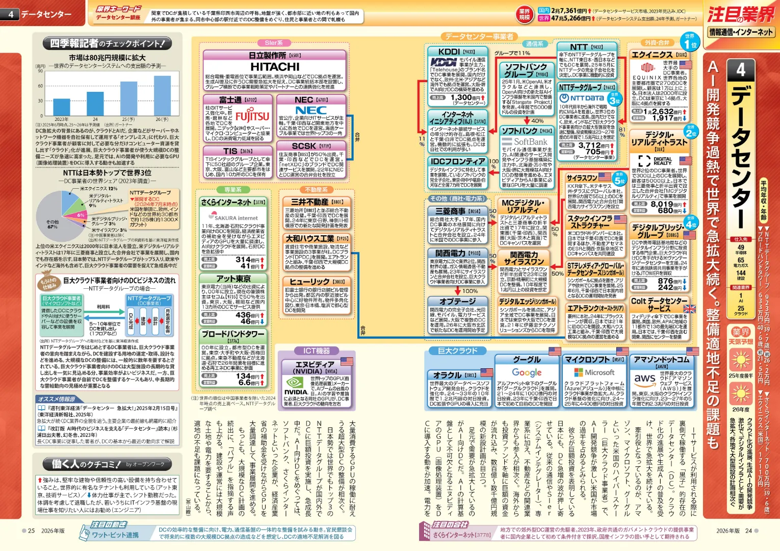 業界地図でわかることのイメージ