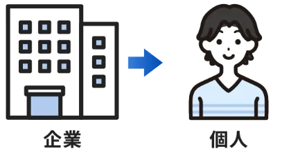 企業 ⇔ 個人消費者 の取引