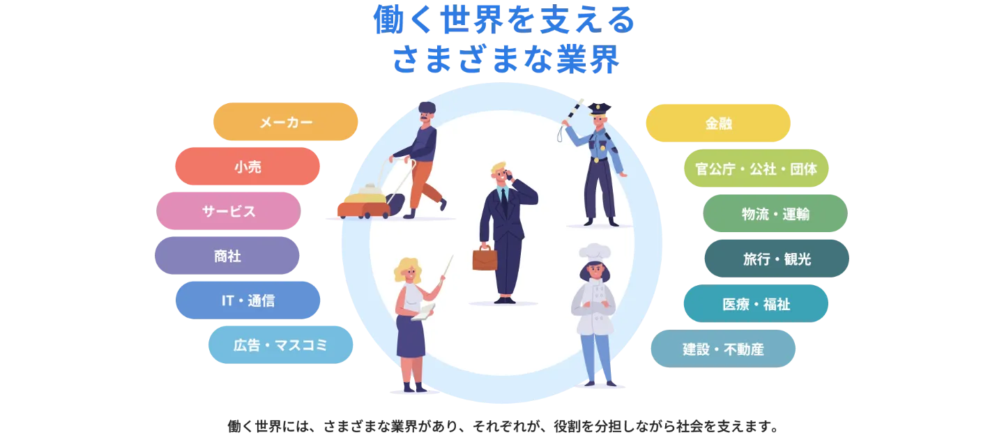 さまざまな業界のイメージ