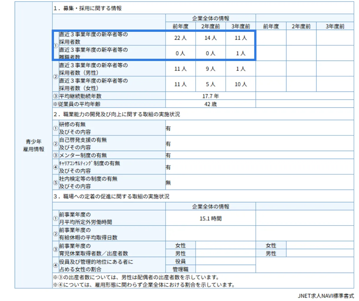 青少年雇用情報シート