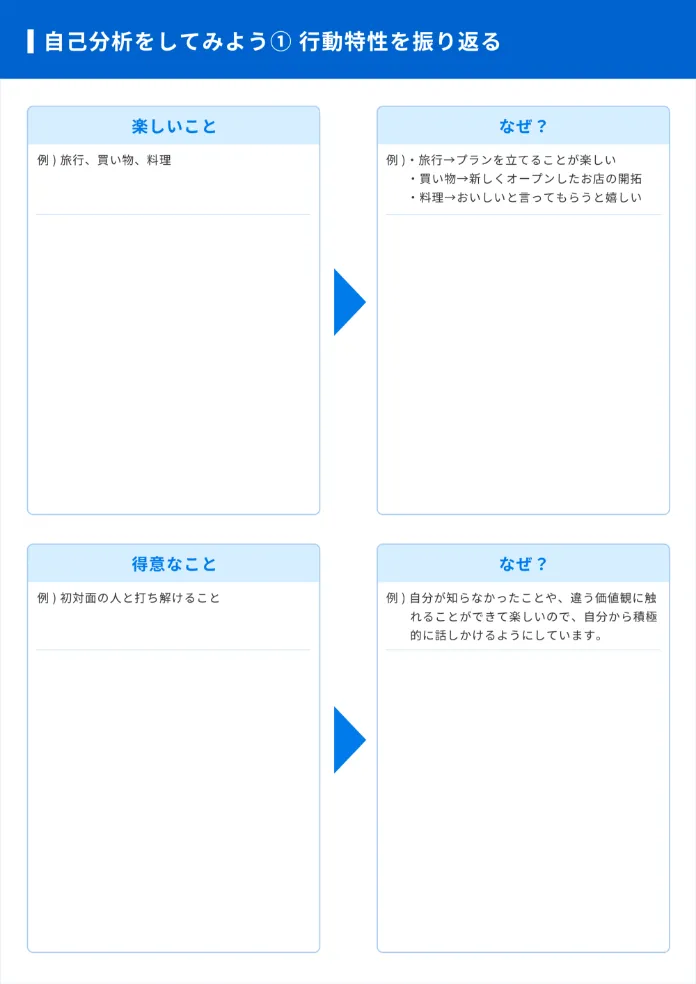 自己分析ワークシート