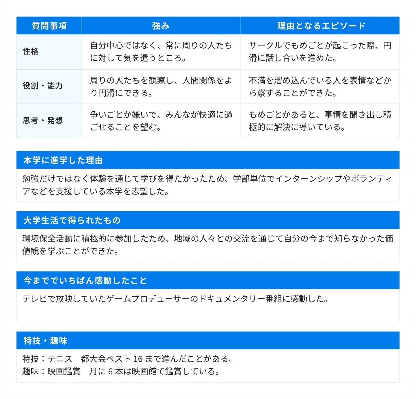 自分の強み、仕事に役立つ強み
