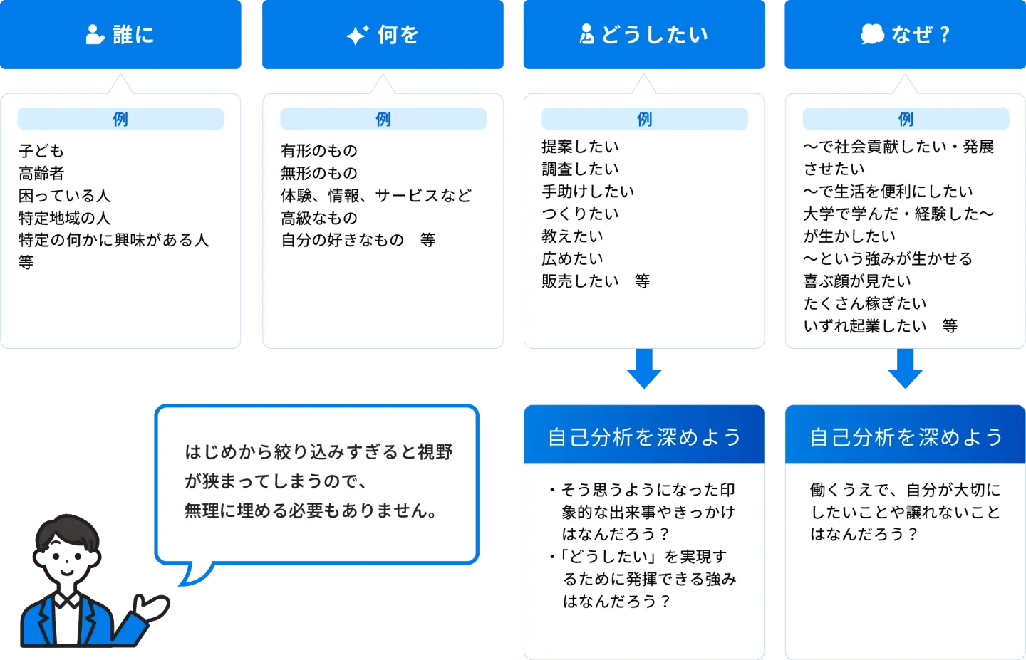 企業選びの軸となる「自分のものさし」を考えよう