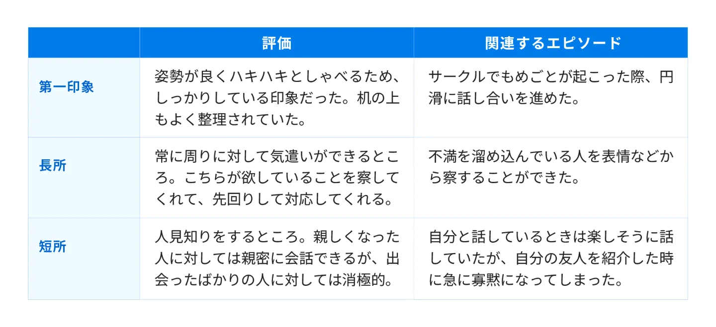 自分の長所・短所と関連するエピソード