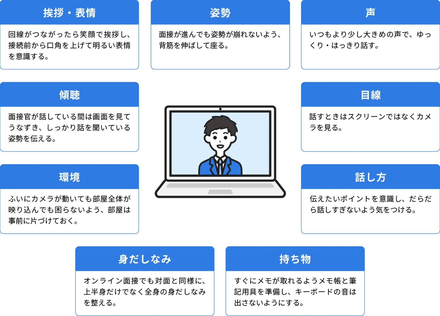 Web面接に共通して大切なこと